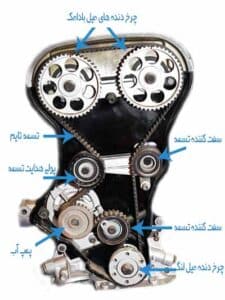 مشخصات فنی تسمه تایم تسمه دینام