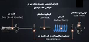 اجزای سیستم تعلیق