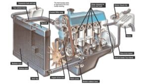 اجزای اصلی سیستم خنک‌کاری