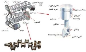 تأثیر دمای بالا بر عمر قطعات داخلی موتور یاتاقان و میل لنگ